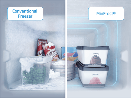 Abbildung MinFrost®