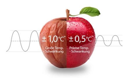 Abbildung LINEARCooling®