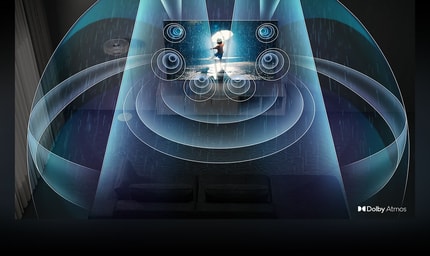 Abbildung Dolby Atmos®
