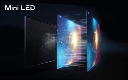 Abbildung TCL Mini LED Technologie