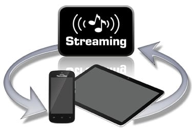 Abbildung DIGITRADIO 53 BT