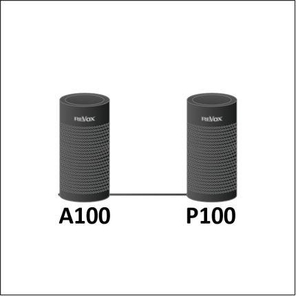 Abbildung An der Spitze einsteigen, auf hohem Niveau ausbauen.