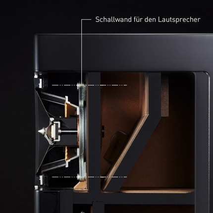 Abbildung Funktionen