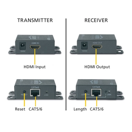 Abbildung Sendet das Signal Ihres Decoders über vorhandene Netzwerkkabel in andere Räume im Haus