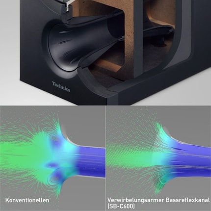 Abbildung Verwirbelungsarmer Bassreflexkanal
