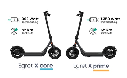 Abbildung Die All-Terrain-Performer für jeden Tag