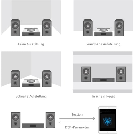 Abbildung Space Tune™