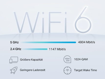Abbildung Dualband Wi-Fi 6 bis zu 6 Gbit/s