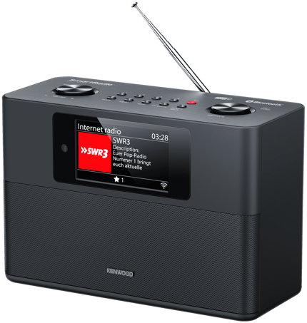 Abbildung Highlights