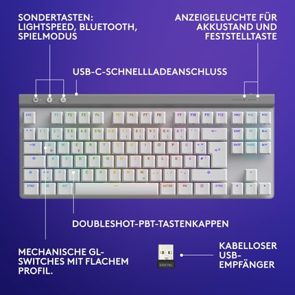 Abbildung Beschreibung