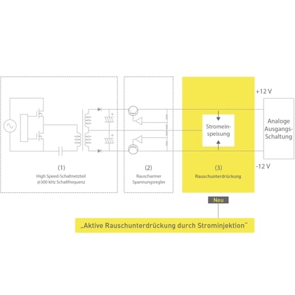 Abbildung Funktionen