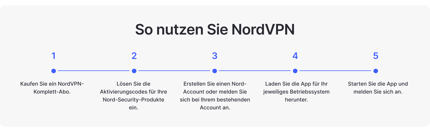 Abbildung Highlights