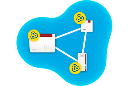 Abbildung WLAN Mesh mit FRITZ!