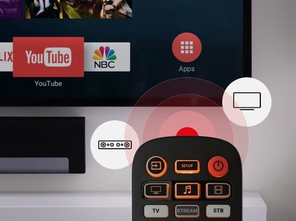 Abbildung Kein Wechsel der Fernbedienungen erforderlich