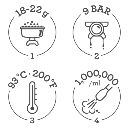 Abbildung Erleben Sie Third Wave-Spezialitätenkaffee Zuhause Dank der 4-Schlüssel-Formel