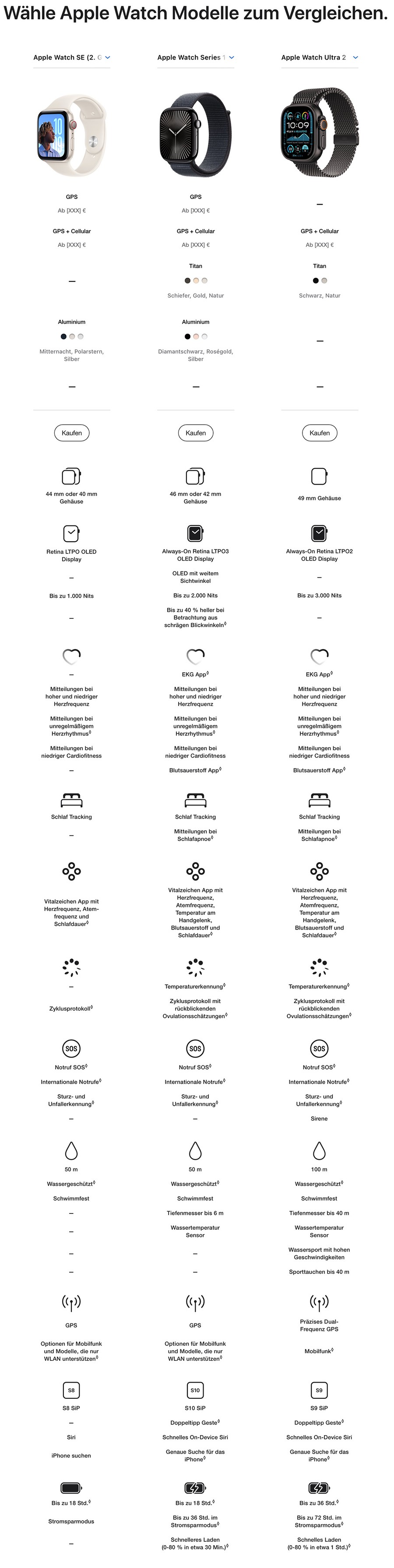 AppleWatches_Vergleich