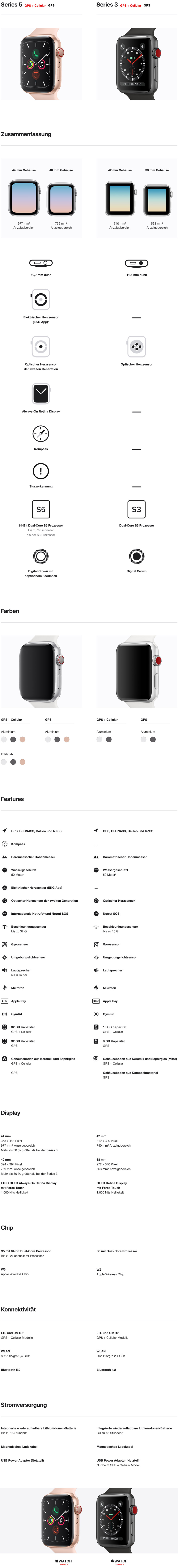 Apple Watch Modelle vergleichen